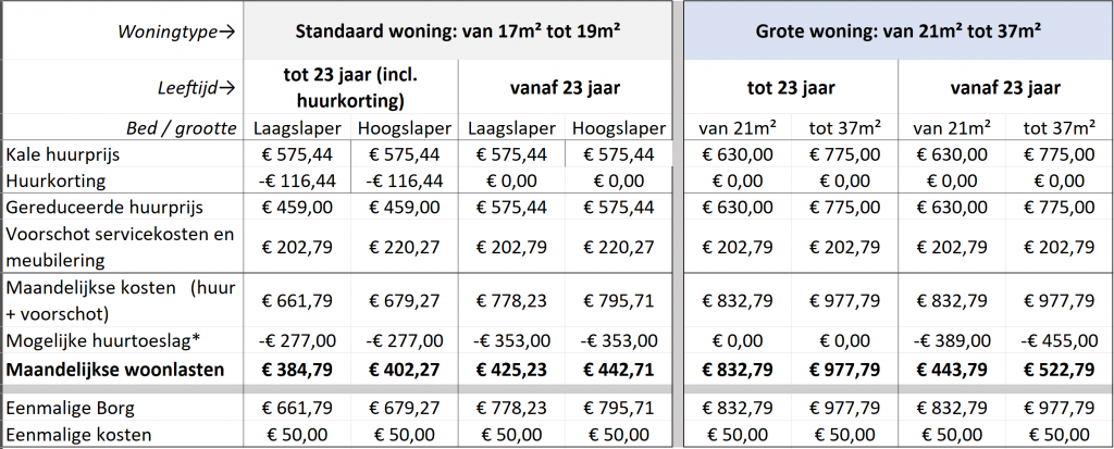 Prijzen Markt058 08-2025_NL